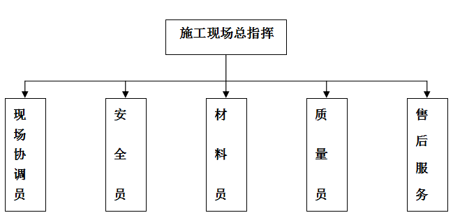 深圳木地板售后服務(wù)